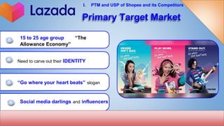 15 to 25 age group “The
Allowance Economy”
Need to carve out their IDENTITY
Social media darlings and influencers
“Go where your heart beats” slogan
Primary Target Market
I. PTM and USP of Shopee and its Competitors
 