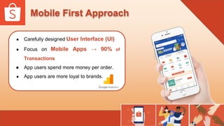 Mobile First Approach
● Carefully designed User Interface (UI)
● Focus on Mobile Apps → 90% of
Transactions
● App users spend more money per order.
● App users are more loyal to brands.
 