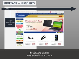 SHOPFÁCIL -- HISTÓRICO
Shopfácil.com
funcionário
Parcerias
Bradesco
Cartões
ShopFácil.com
marketplace
2001
Criação
ShopFácil.com
(mídia)
INTEGRAÇÃO SIMPLES
REMUNERAÇÃO POR CLIQUE
 