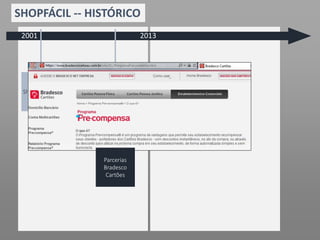 SHOPFÁCIL -- HISTÓRICO
2013
Shopfácil.com
funcionário
ShopFácil.com
marketplace
2001
Criação
ShopFácil.com
(mídia)
Parcerias
Bradesco
Cartões
 