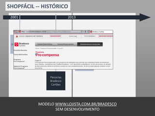 SHOPFÁCIL -- HISTÓRICO
2013
Shopfácil.com
funcionário
ShopFácil.com
marketplace
2001
Criação
ShopFácil.com
(mídia)
MODELO WWW.LOJISTA.COM.BR/BRADESCO
SEM DESENVOLVIMENTO
Parcerias
Bradesco
Cartões
 