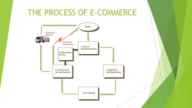 ecommerce web site project