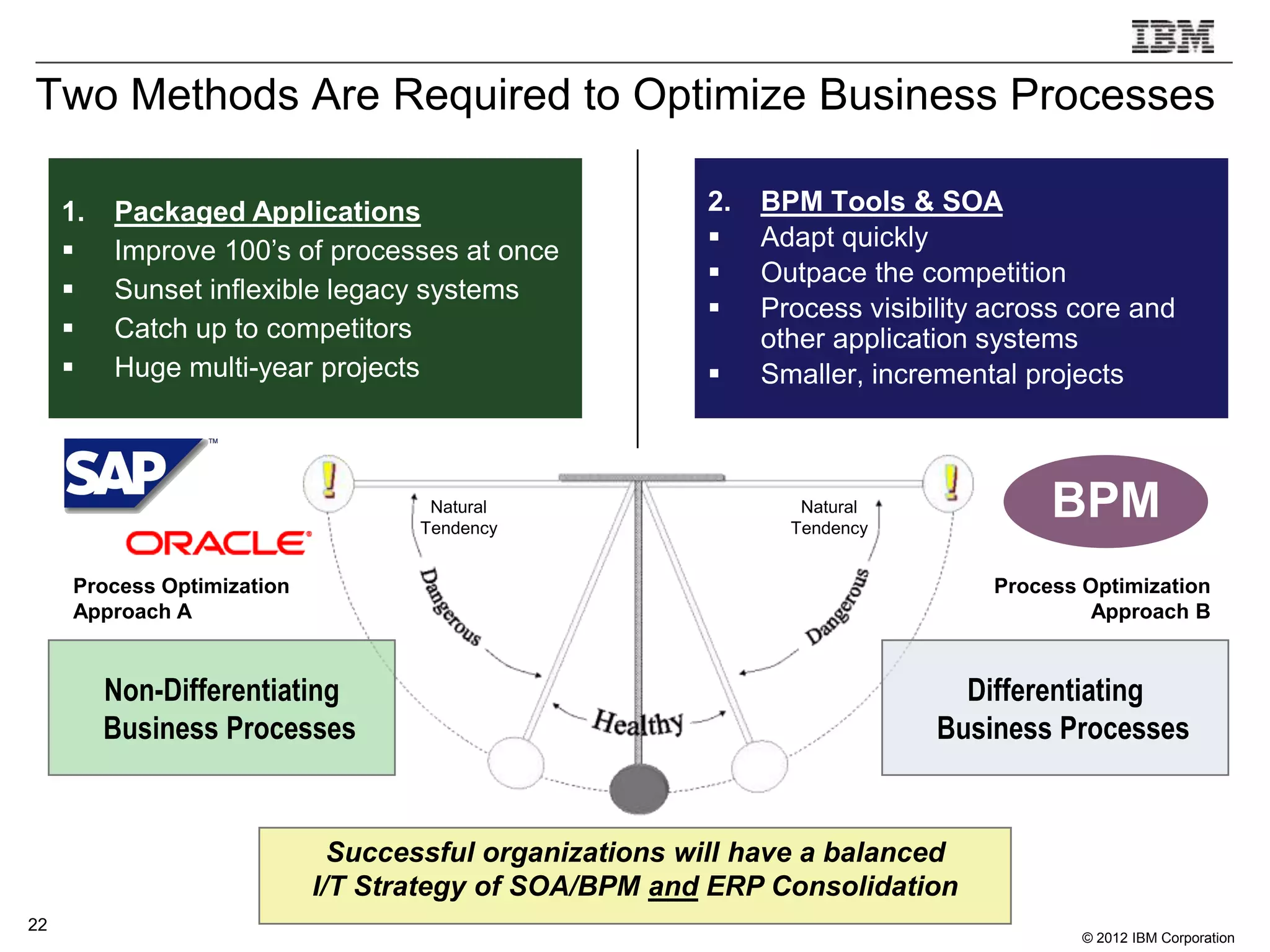 Two Methods Are Required to Optimize Business Processes

     1.   Packaged Applications                         2.   BPM Tools & SOA
         Improve 100‟s of processes at once                Adapt quickly
                                                            Outpace the competition
         Sunset inflexible legacy systems
                                                            Process visibility across core and
         Catch up to competitors                            other application systems
         Huge multi-year projects                          Smaller, incremental projects



                                    Natural
                                   Tendency
                                                                Natural
                                                               Tendency
                                                                                     BPM
     Process Optimization                                                       Process Optimization
     Approach A                                                                          Approach B


          Non-Differentiating                                                Differentiating
          Business Processes                                               Business Processes


                              Successful organizations will have a balanced
                            I/T Strategy of SOA/BPM and ERP Consolidation
22
                                                                                        © 2012 IBM Corporation
 