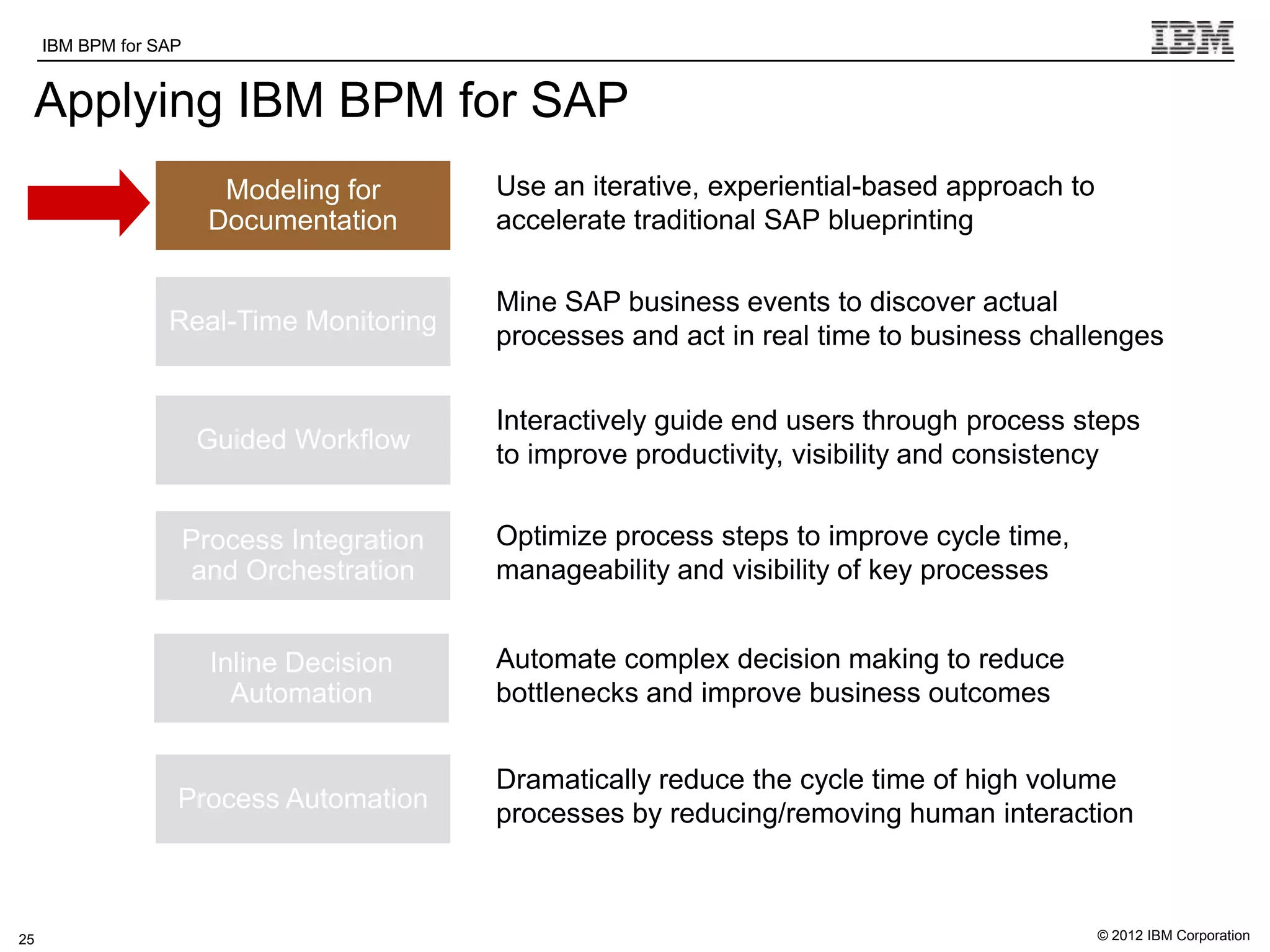 IBM BPM for SAP     IBM Software Group | WebSphere software

 Applying IBM BPM for SAP
                          Modeling for          Use an iterative, experiential-based approach to
                         Documentation          accelerate traditional SAP blueprinting

                                                Mine SAP business events to discover actual
                  Real-Time Monitoring
                                                processes and act in real time to business challenges


                                                Interactively guide end users through process steps
                        Guided Workflow
                                                to improve productivity, visibility and consistency


                       Process Integration      Optimize process steps to improve cycle time,
                        and Orchestration       manageability and visibility of key processes


                         Inline Decision        Automate complex decision making to reduce
                           Automation           bottlenecks and improve business outcomes


                                                Dramatically reduce the cycle time of high volume
                   Process Automation
                                                processes by reducing/removing human interaction



25                                                                                                 © 2012 IBM Corporation
 