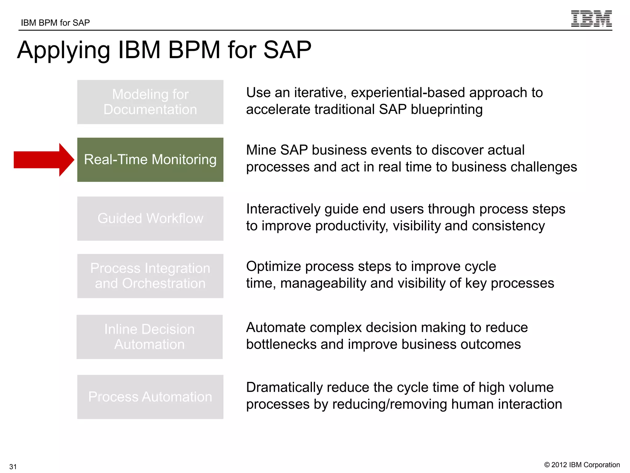 IBM BPM for SAP     IBM Software Group | WebSphere software

 Applying IBM BPM for SAP
                          Modeling for          Use an iterative, experiential-based approach to
                         Documentation          accelerate traditional SAP blueprinting

                                                Mine SAP business events to discover actual
                  Real-Time Monitoring
                                                processes and act in real time to business challenges


                                                Interactively guide end users through process steps
                        Guided Workflow
                                                to improve productivity, visibility and consistency


                       Process Integration      Optimize process steps to improve cycle
                        and Orchestration       time, manageability and visibility of key processes


                         Inline Decision        Automate complex decision making to reduce
                           Automation           bottlenecks and improve business outcomes


                                                Dramatically reduce the cycle time of high volume
                   Process Automation
                                                processes by reducing/removing human interaction



31                                                                                                 © 2012 IBM Corporation
 
