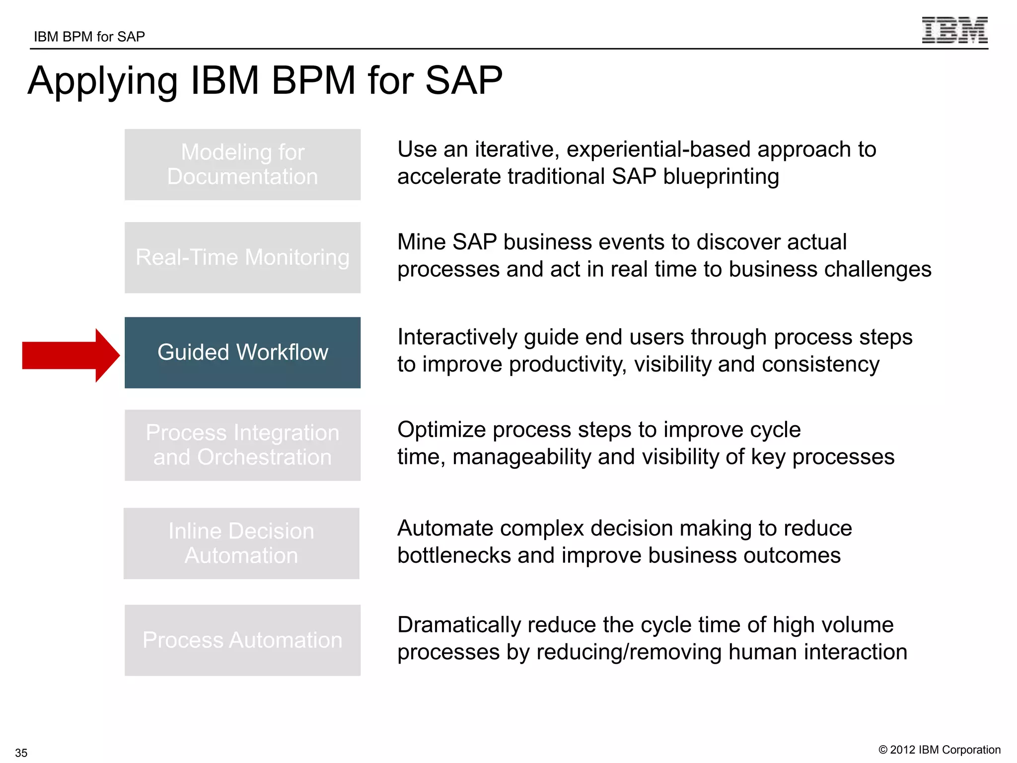IBM BPM for SAP     IBM Software Group | WebSphere software

 Applying IBM BPM for SAP
                          Modeling for          Use an iterative, experiential-based approach to
                         Documentation          accelerate traditional SAP blueprinting

                                                Mine SAP business events to discover actual
                  Real-Time Monitoring
                                                processes and act in real time to business challenges


                                                Interactively guide end users through process steps
                        Guided Workflow
                                                to improve productivity, visibility and consistency


                       Process Integration      Optimize process steps to improve cycle
                        and Orchestration       time, manageability and visibility of key processes


                         Inline Decision        Automate complex decision making to reduce
                           Automation           bottlenecks and improve business outcomes


                                                Dramatically reduce the cycle time of high volume
                   Process Automation
                                                processes by reducing/removing human interaction



35                                                                                                 © 2012 IBM Corporation
 