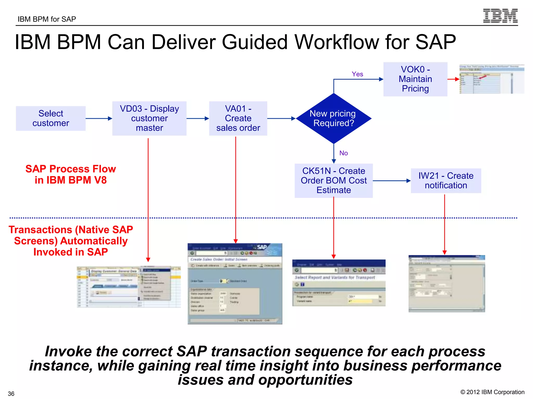 IBM BPM for SAP   IBM Software Group | WebSphere software

 IBM BPM Can Deliver Guided Workflow for SAP
                                                                              Yes
                                                                                    VOK0 -
                                                                                    Maintain
                                                                                    Pricing

                             VD03 - Display       VA01 -
         Select                                                   New pricing
                               customer           Create
        customer                                                   Required?
                                master          sales order

                                                                         No

      SAP Process Flow                                           CK51N - Create
                                                                                        IW21 - Create
       in IBM BPM V8                                             Order BOM Cost
                                                                                         notification
                                                                    Estimate



Transactions (Native SAP
 Screens) Automatically
     Invoked in SAP




         Invoke the correct SAP transaction sequence for each process
       instance, while gaining real time insight into business performance
                             issues and opportunities
36                                                                                               © 2012 IBM Corporation
 