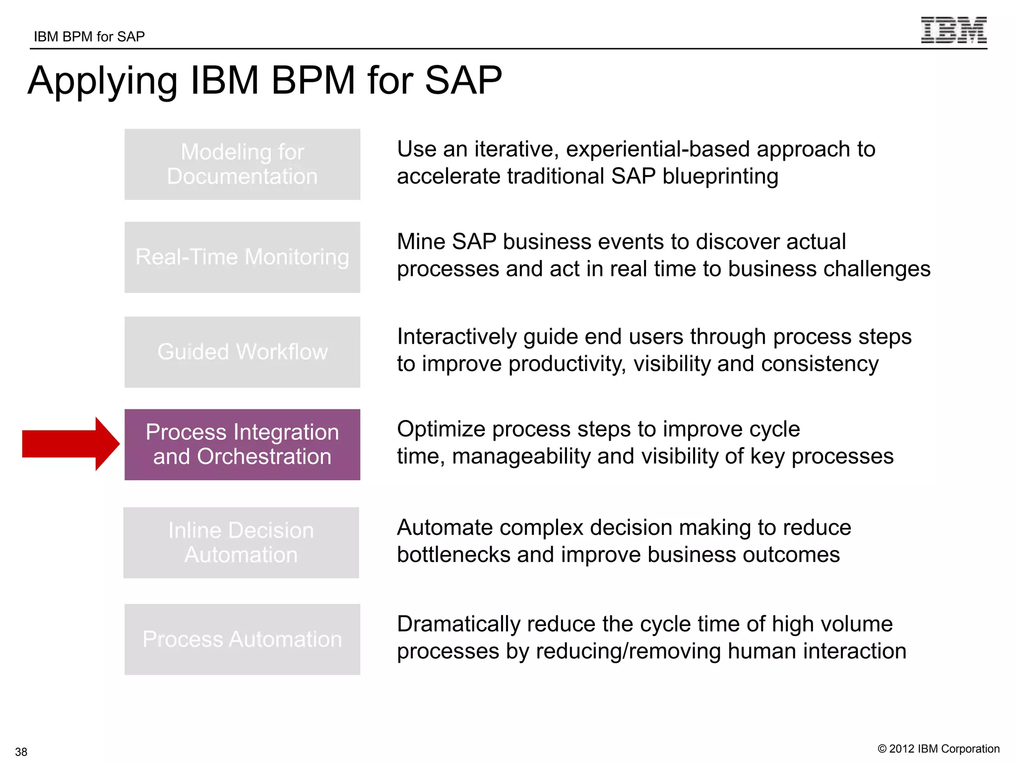 IBM BPM for SAP     IBM Software Group | WebSphere software

 Applying IBM BPM for SAP
                          Modeling for          Use an iterative, experiential-based approach to
                         Documentation          accelerate traditional SAP blueprinting

                                                Mine SAP business events to discover actual
                  Real-Time Monitoring
                                                processes and act in real time to business challenges


                                                Interactively guide end users through process steps
                        Guided Workflow
                                                to improve productivity, visibility and consistency


                       Process Integration      Optimize process steps to improve cycle
                        and Orchestration       time, manageability and visibility of key processes


                         Inline Decision        Automate complex decision making to reduce
                           Automation           bottlenecks and improve business outcomes


                                                Dramatically reduce the cycle time of high volume
                   Process Automation
                                                processes by reducing/removing human interaction



38                                                                                                 © 2012 IBM Corporation
 