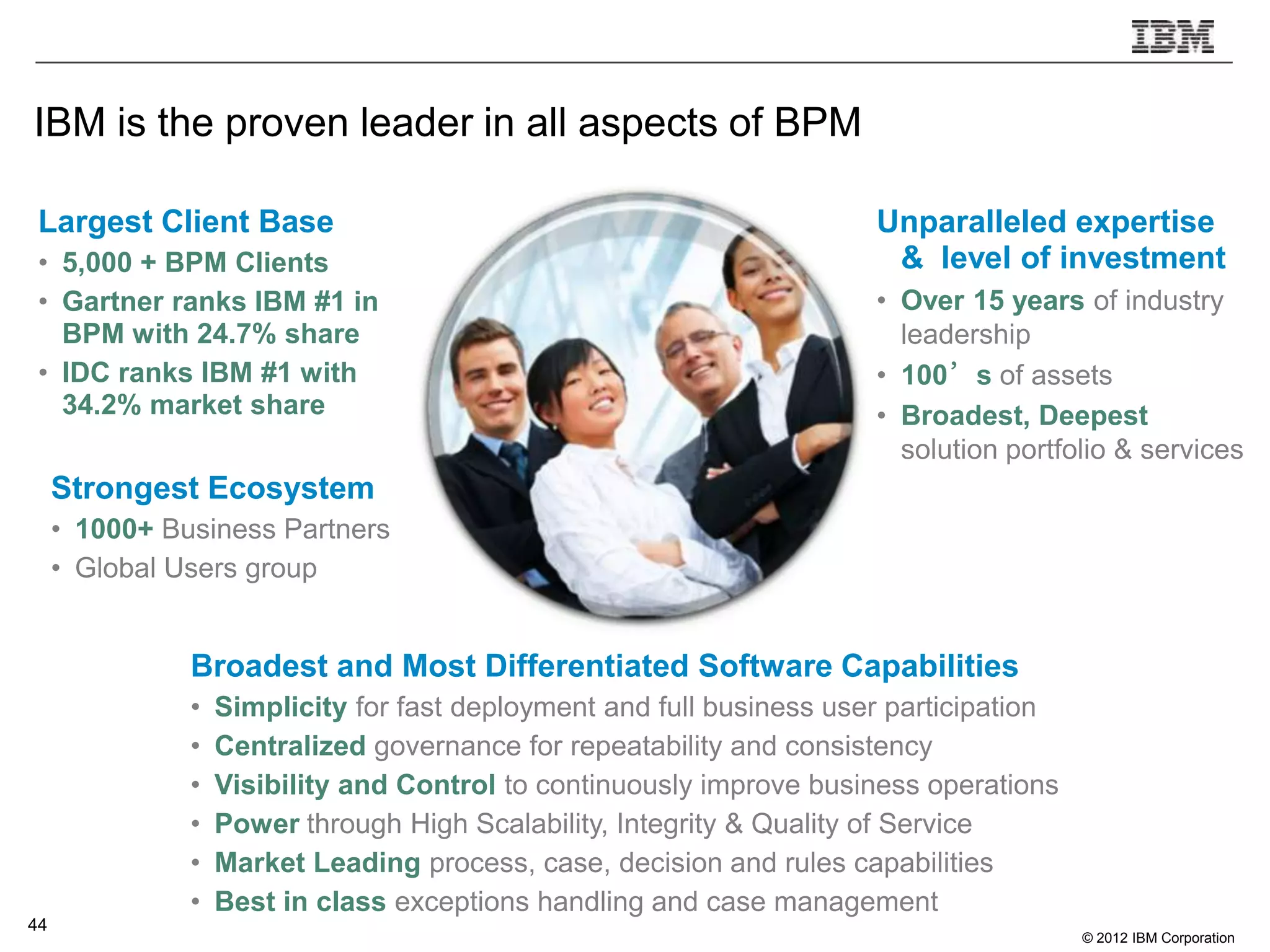 IBM is the proven leader in all aspects of BPM

 Largest Client Base                                                   Unparalleled expertise
 • 5,000 + BPM Clients                                                  & level of investment
 • Gartner ranks IBM #1 in                                             • Over 15 years of industry
   BPM with 24.7% share                                                  leadership
 • IDC ranks IBM #1 with                                               • 100’s of assets
   34.2% market share                                                  • Broadest, Deepest
                                                                         solution portfolio & services
     Strongest Ecosystem
     • 1000+ Business Partners
     • Global Users group


               Broadest and Most Differentiated Software Capabilities
               •   Simplicity for fast deployment and full business user participation
               •   Centralized governance for repeatability and consistency
               •   Visibility and Control to continuously improve business operations
               •   Power through High Scalability, Integrity & Quality of Service
               •   Market Leading process, case, decision and rules capabilities
               •   Best in class exceptions handling and case management
44
                                                                                         © 2012 IBM Corporation
 
