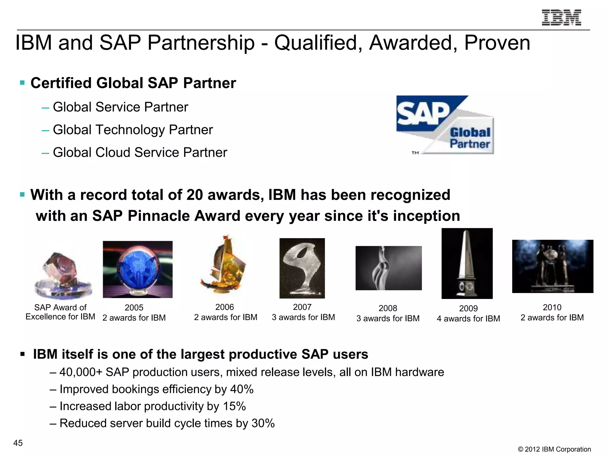 IBM and SAP Partnership - Qualified, Awarded, Proven
  Certified Global SAP Partner
         – Global Service Partner
         – Global Technology Partner
         – Global Cloud Service Partner


  With a record total of 20 awards, IBM has been recognized
   with an SAP Pinnacle Award every year since it's inception




       SAP Award of          2005               2006               2007               2008               2009               2010
     Excellence for IBM 2 awards for IBM   2 awards for IBM   3 awards for IBM   3 awards for IBM   4 awards for IBM   2 awards for IBM



  IBM itself is one of the largest productive SAP users
           – 40,000+ SAP production users, mixed release levels, all on IBM hardware
           – Improved bookings efficiency by 40%
           – Increased labor productivity by 15%
           – Reduced server build cycle times by 30%
45
                                                                                                                       © 2012 IBM Corporation
 