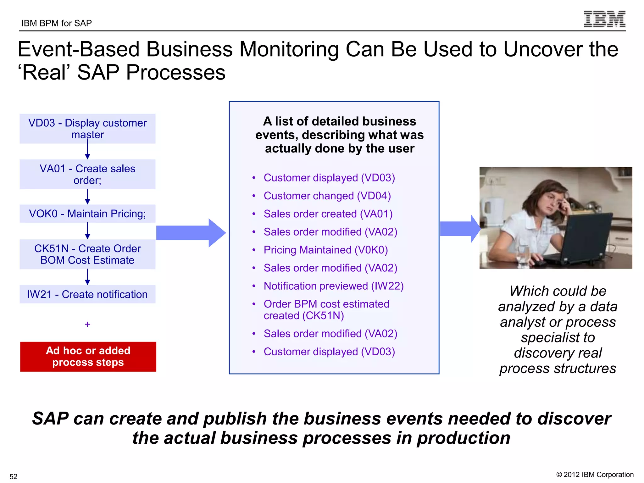 IBM BPM for SAP   IBM Software Group | WebSphere software

 Event-Based Business Monitoring Can Be Used to Uncover the
 „Real‟ SAP Processes

      VD03 - Display customer                   A list of detailed business
              master                           events, describing what was
                                                actually done by the user
        VA01 - Create sales
              order;                          • Customer displayed (VD03)
                                              • Customer changed (VD04)
      VOK0 - Maintain Pricing;                • Sales order created (VA01)
                                              • Sales order modified (VA02)
       CK51N - Create Order                   • Pricing Maintained (V0K0)
        BOM Cost Estimate
                                              • Sales order modified (VA02)
                                              • Notification previewed (IW22)
      IW21 - Create notification                                                 Which could be
                                              • Order BPM cost estimated        analyzed by a data
                                                created (CK51N)
                  +                                                             analyst or process
                                              • Sales order modified (VA02)        specialist to
          Ad hoc or added                     • Customer displayed (VD03)         discovery real
           process steps
                                                                                process structures


       SAP can create and publish the business events needed to discover
                  the actual business processes in production
52                                                                                      © 2012 IBM Corporation
 