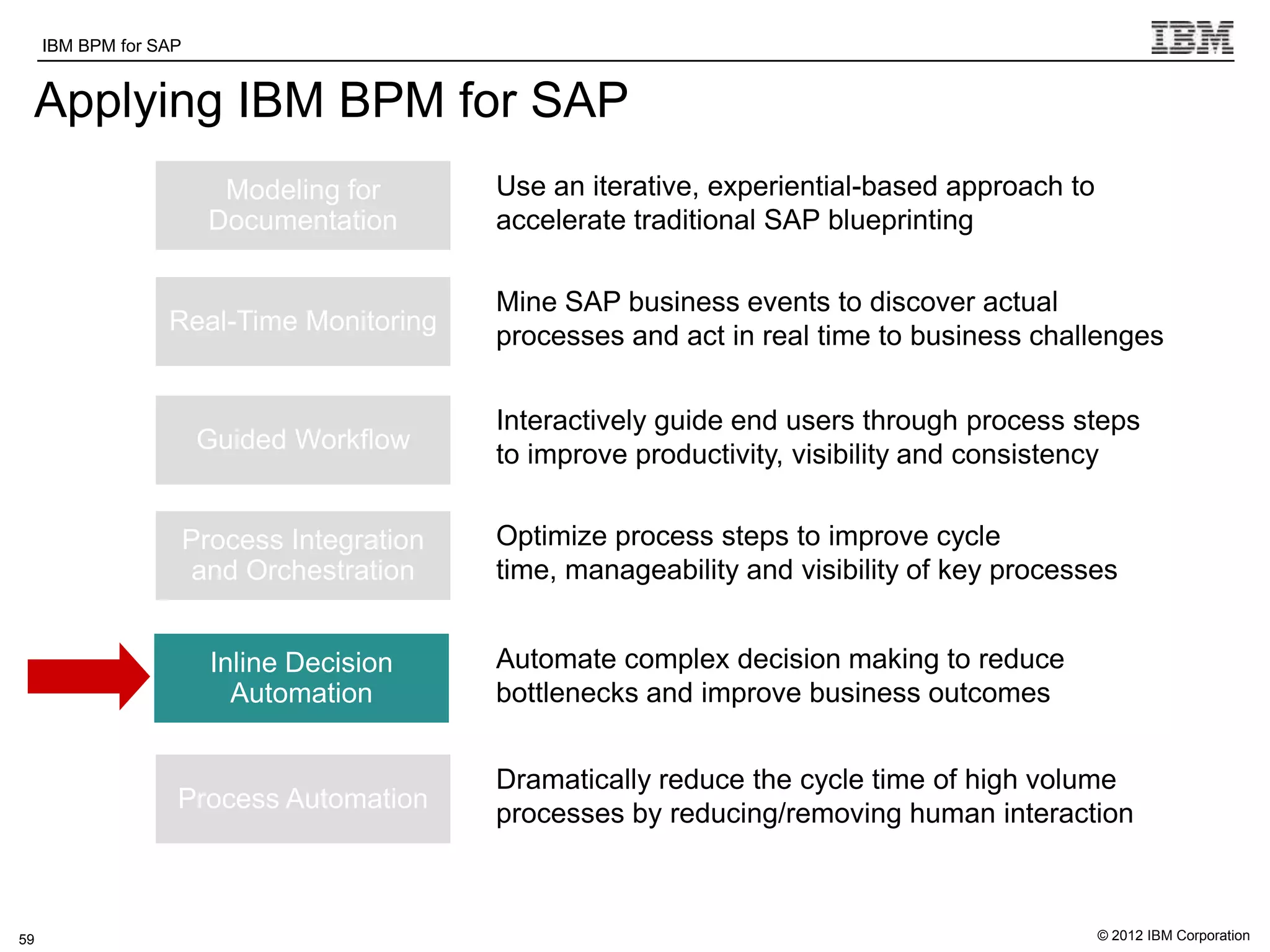 IBM BPM for SAP     IBM Software Group | WebSphere software

 Applying IBM BPM for SAP
                          Modeling for          Use an iterative, experiential-based approach to
                         Documentation          accelerate traditional SAP blueprinting

                                                Mine SAP business events to discover actual
                  Real-Time Monitoring
                                                processes and act in real time to business challenges


                                                Interactively guide end users through process steps
                        Guided Workflow
                                                to improve productivity, visibility and consistency


                       Process Integration      Optimize process steps to improve cycle
                        and Orchestration       time, manageability and visibility of key processes


                         Inline Decision        Automate complex decision making to reduce
                           Automation           bottlenecks and improve business outcomes


                                                Dramatically reduce the cycle time of high volume
                   Process Automation
                                                processes by reducing/removing human interaction



59                                                                                                 © 2012 IBM Corporation
 