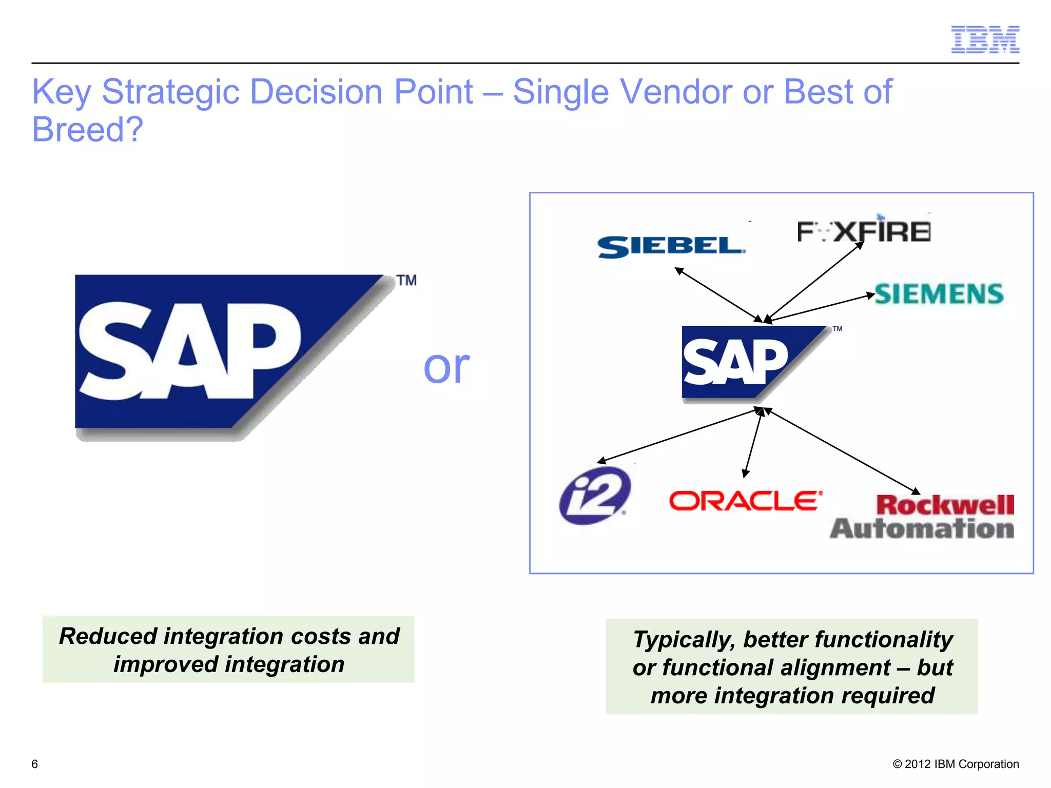 Key Strategic Decision Point – Single Vendor or Best of
Breed?




                                    or



    Reduced integration costs and        Typically, better functionality
        improved integration             or functional alignment – but
                                          more integration required

6                                                                 © 2012 IBM Corporation
 