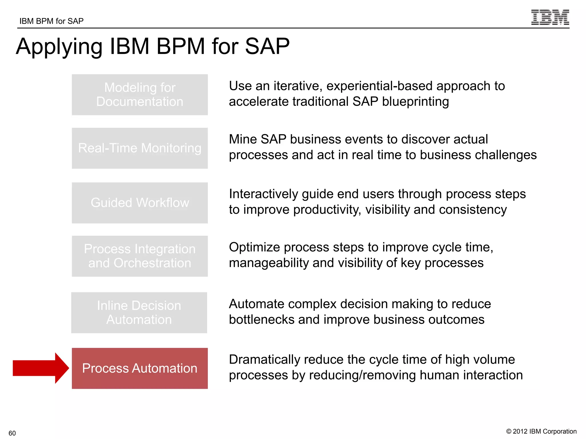 IBM BPM for SAP     IBM Software Group | WebSphere software

 Applying IBM BPM for SAP
                          Modeling for          Use an iterative, experiential-based approach to
                         Documentation          accelerate traditional SAP blueprinting

                                                Mine SAP business events to discover actual
                  Real-Time Monitoring
                                                processes and act in real time to business challenges


                                                Interactively guide end users through process steps
                        Guided Workflow
                                                to improve productivity, visibility and consistency


                       Process Integration      Optimize process steps to improve cycle time,
                        and Orchestration       manageability and visibility of key processes


                         Inline Decision        Automate complex decision making to reduce
                           Automation           bottlenecks and improve business outcomes


                                                Dramatically reduce the cycle time of high volume
                   Process Automation
                                                processes by reducing/removing human interaction



60                                                                                                 © 2012 IBM Corporation
 