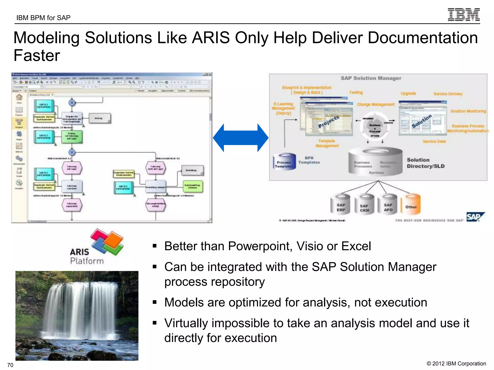 IBM BPM for SAP   IBM Software Group | WebSphere software

 Modeling Solutions Like ARIS Only Help Deliver Documentation
 Faster




                                      Better than Powerpoint, Visio or Excel
                                      Can be integrated with the SAP Solution Manager
                                       process repository
                                      Models are optimized for analysis, not execution
                                      Virtually impossible to take an analysis model and use it
          s
                                       directly for execution

70                                                                                      © 2012 IBM Corporation
 