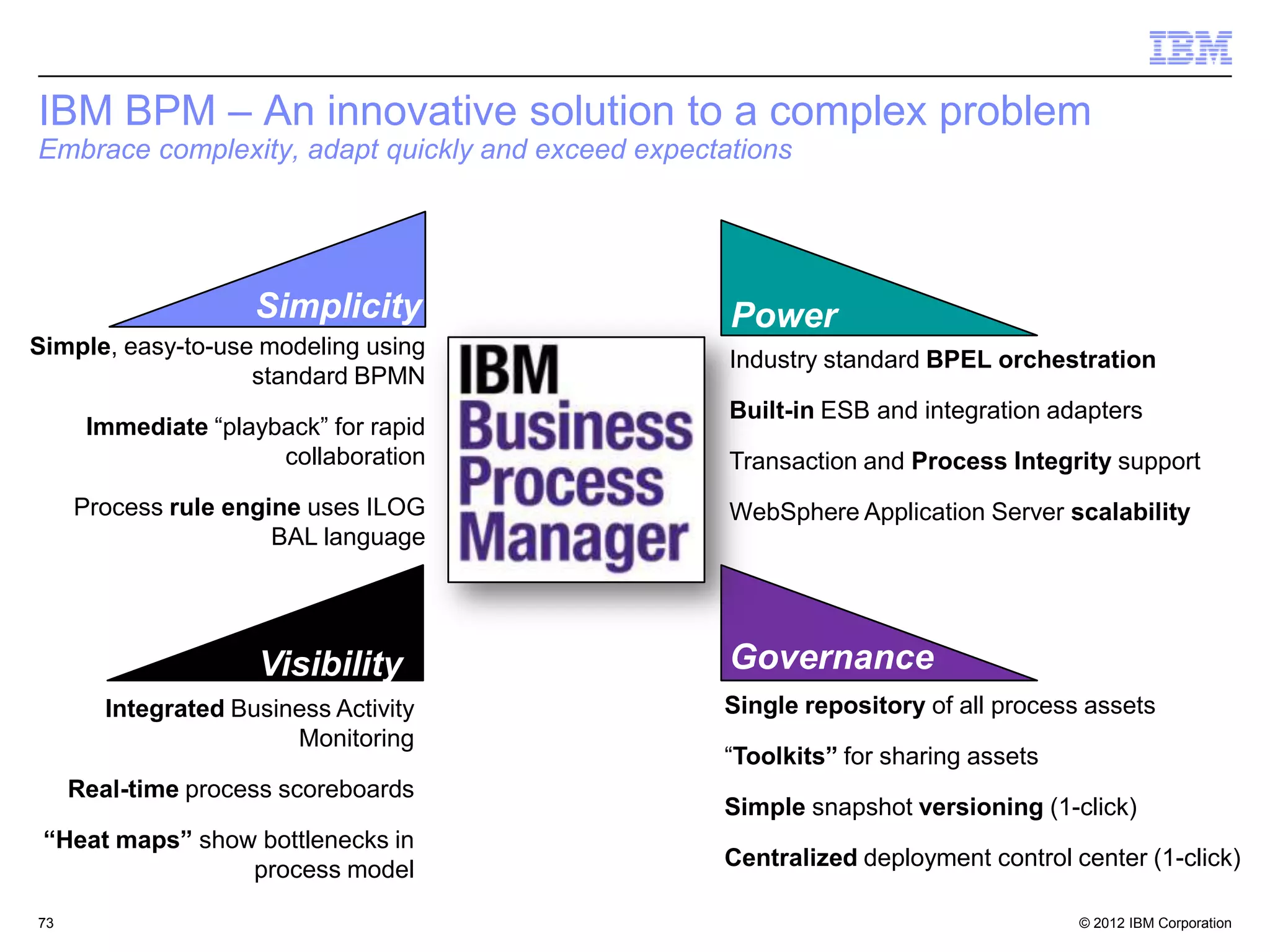 IBM BPM – An innovative solution to a complex problem
Embrace complexity, adapt quickly and exceed expectations




                     Simplicity                     Power
Simple, easy-to-use modeling using
                                                    Industry standard BPEL orchestration
                   standard BPMN
                                                    Built-in ESB and integration adapters
      Immediate “playback” for rapid
                      collaboration                 Transaction and Process Integrity support
     Process rule engine uses ILOG                  WebSphere Application Server scalability
                      BAL language




                     Visibility                     Governance
        Integrated Business Activity               Single repository of all process assets
                        Monitoring
                                                   “Toolkits” for sharing assets
     Real-time process scoreboards
                                                   Simple snapshot versioning (1-click)
 “Heat maps” show bottlenecks in
                 process model                     Centralized deployment control center (1-click)

73                                                                                 © 2012 IBM Corporation
 