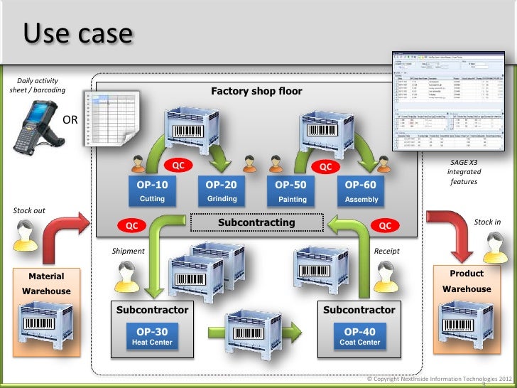 free monitoring international labor standards summary of