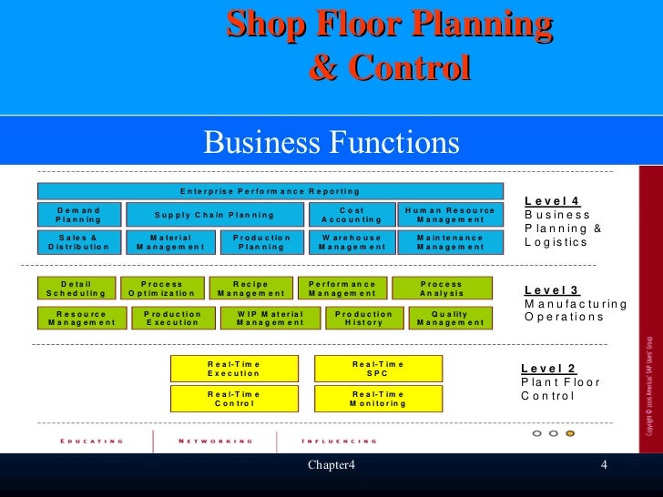 Shop Floor Planning Control