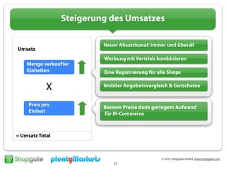 © 2012 Shopgate GmbH, www.shopgate.com
25
Steigerung des Umsatzes
Neuer Absatzkanal: immer und überall
Mobiler Angebotsvergleich & Gutscheine
Werbung mit Vertrieb kombinieren
Eine Registrierung für alle Shops
Bessere Preise dank geringem Aufwand
für M-Commerce
Menge verkaufter
Einheiten
Preis pro
Einheit
X
= Umsatz Total
Umsatz
 