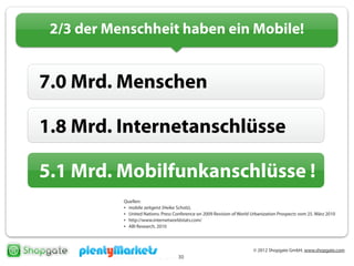© 2012 Shopgate GmbH, www.shopgate.com
30
2/3 der Menschheit haben ein Mobile!
7.0 Mrd. Menschen
1.8 Mrd. Internetanschlüsse
5.1 Mrd. Mobilfunkanschlüsse !
Quellen:
• mobile zeitgeist (Heike Scholz),
• United Nations: Press Conference on 2009 Revision of World Urbanization Prospects vom 25. März 2010
• http://www.internetworldstats.com/
• ABI Research, 2010
 