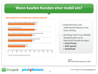 © 2012 Shopgate GmbH, www.shopgate.com
37
Wann kaufen Kunden eher mobil ein?
Wann kaufen Sie ein Produkt eher mobil als stationär?
• Entertainment und
zeitkritische Faktoren sind
zwar wichtig.
• Auf lange Sicht muss Mobile
Shopping aber auch
klassische Vorteile bringen:
• Gute Preise
• Zeit sparen
• Sicherheit
Quellen:
DMC Studie, Mobile Shopping, Juni 2009
 
