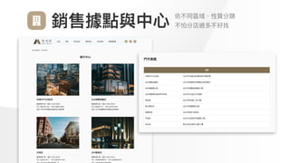 銷售據點與中⼼ 依不同區域、性質分類

不怕分店過多不好找
 
