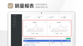 Make
Outstanding
Every
Design
銷售紀錄圖表化

閱讀更清楚⽅便
銷量報表
 