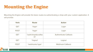 Mounting the Engine
Mounting the Engine will provide the basic routes to authenticating a shop with your custom application. It
will provide:
Verb Route Action
GET '/login' Login
POST '/login' Login
GET '/auth/shopify/callba
ck'
Authenticate Callback
GET '/logout' Logout
POST '/webhooks/:type' Webhook Callback
 