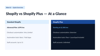Shopify Upgrade Shopify Plus Explained: Features, Costs & When to Upgrade | PPTX