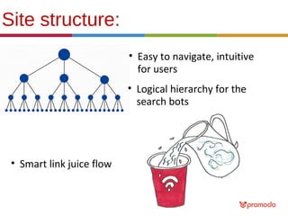 Site structure:
• Easy to navigate, intuitive
for users
• Logical hierarchy for the
search bots

• Smart link juice flow

 