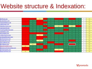 Website structure & Indexation:

 