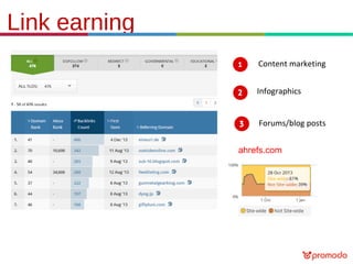 Link earning
Content marketing
Infographics
Forums/blog posts
ahrefs.com

21.3.11

 