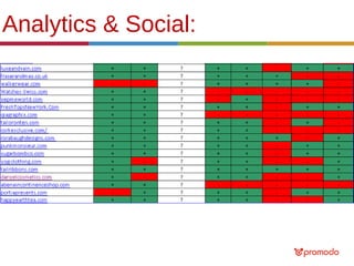 Analytics & Social:

 