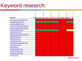 Keyword research:

 