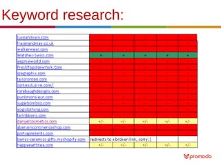 Keyword research:

 