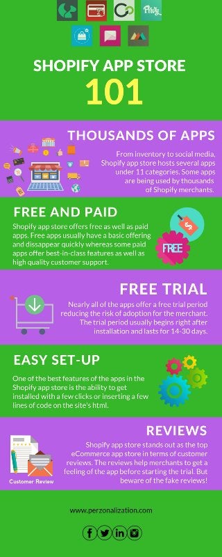 [Infographic] Shopify App Store 101