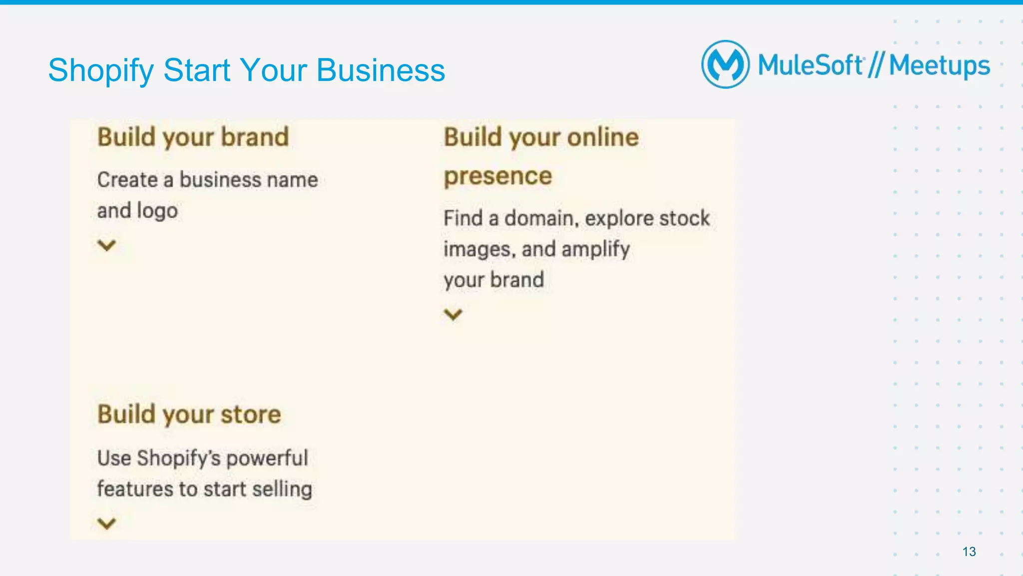 Shopify Start Your Business
13
 