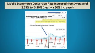 Shopify Conversion Optimization + A/B Testing Case Study - Conversion ...