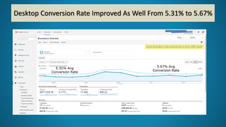 Shopify Conversion Optimization + A/B Testing Case Study - Conversion ...