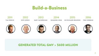 7
Build-a-Business
GENERATED TOTAL GMV > $600 MILLION
2011 2012 2013 2014
TIM FERRISS SETH GODI N G ARY VAYNE RC HU K DAYMOND JOH N
2015
SI R RICHARD BRANS ON
2016
TONY ROBBINS
 