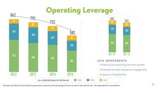 21
Operating Leverage
Excludes the effect of stock-based compensation expenses and related payroll taxes as well as sales and use tax. See Appendix for reconciliation.
8%
8%
8%
7%
16%
22%
25%
26%
34%
43%46%
51%
S&M R&D G&A
2013 20142012 2015
84%
79%
73%
AS A PERCENTAGE OF REVENUE
8%
8%
15%
17%
32%34%
Q3 ‘15 Q3 ‘16
• Infrastructure supporting merchant growth
• Enhanced merchant and partner engagement
• Expansion of Shopify Plus
2 0 1 6 I N V E S T M E N T S
58%
55%
58%
 