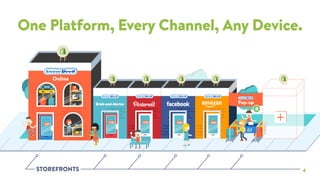 One Platform, Every Channel, Any Device.
STOREFRONTS 4
 