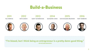 7
Build-a-Business
“I’m biased, but I think being an entrepreneur is a pretty damn good thing.”
– SIR RICHARD BRANSON
2011 2012 2013 2014
TIM FERRISS SETH GODI N G ARY VAYNE RC HU K DAYMOND JOH N
2015
SI R RICHARD BRANS ON
2016
TONY ROBBINS
 