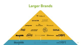 9
Larger Brands
 