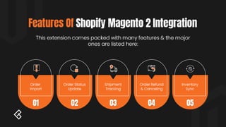 Shopify Magento Integration| Connector