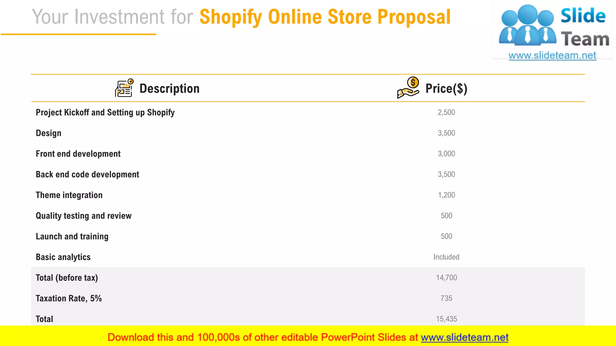 Your Investment for Shopify Online Store Proposal
13
Description Price($)
Project Kickoff and Setting up Shopify 2,500
Design 3,500
Front end development 3,000
Back end code development 3,500
Theme integration 1,200
Quality testing and review 500
Launch and training 500
Basic analytics Included
Total (before tax) 14,700
Taxation Rate, 5% 735
Total 15,435
 