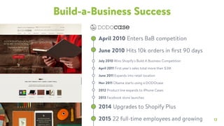 12
Build-a-Business Success
April 2010 Enters BaB competition
June 2010 Hits 10k orders in ﬁrst 90 days
July 2010 Wins Shopify's Build A Business Competition
April 2011 First year's sales total more than $3M
June 2011 Expands into retail location
Nov 2011 Obama starts using a DODOcase
2012 Product line expands to iPhone Cases
2013 Facebook store launches
2014 Upgrades to Shopify Plus
2015 22 full-time employees and growing
 