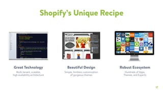 17
Shopify’s Unique Recipe
Great Technology Beautiful Design Robust Ecosystem
Hundreds of Apps, 
Themes, and Experts
Multi-tenant, scalable, 
high availability architecture
Simple, limitless customization
of gorgeous themes
 