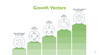 25
More Merchants
& More GMV
More
Partners
More
Solutions
More International
Penetration
More
Channels
Growth Vectors
 