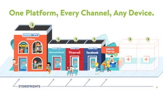 4
One Platform, Every Channel, Any Device.
Brick-and-Mortar
STOREFRONTS
 